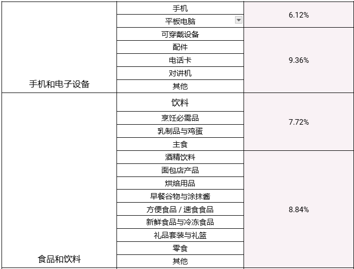 Shopee 2025 年成交服务费调整公告