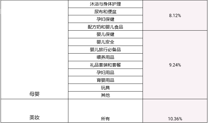 Shopee 2025 年成交服务费调整公告