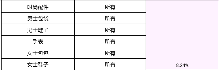Shopee 2025 年成交服务费调整公告