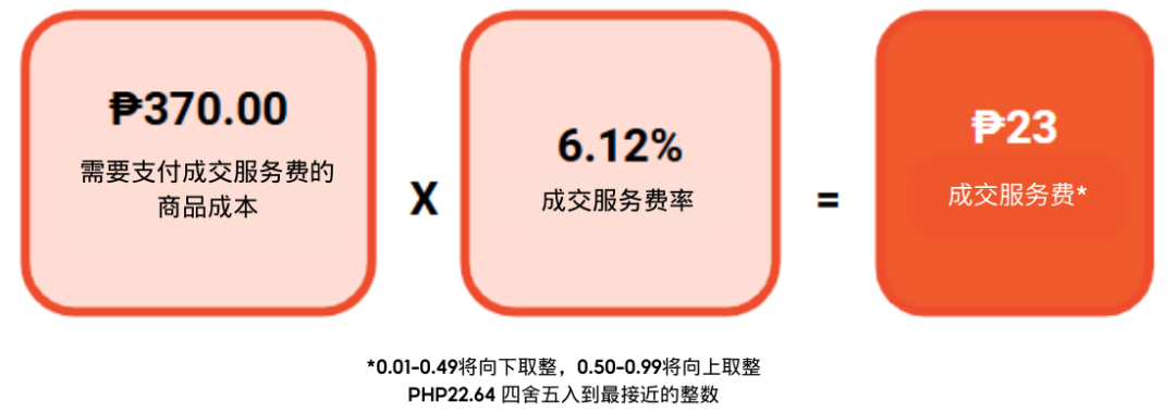 Shopee 2025 年成交服务费调整公告