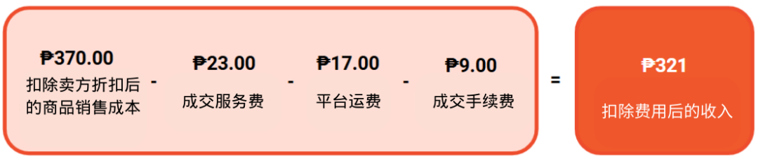 Shopee 2025 年成交服务费调整公告
