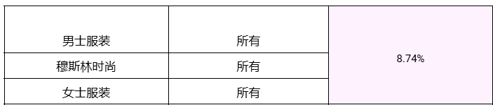 Shopee 2025 年成交服务费调整公告