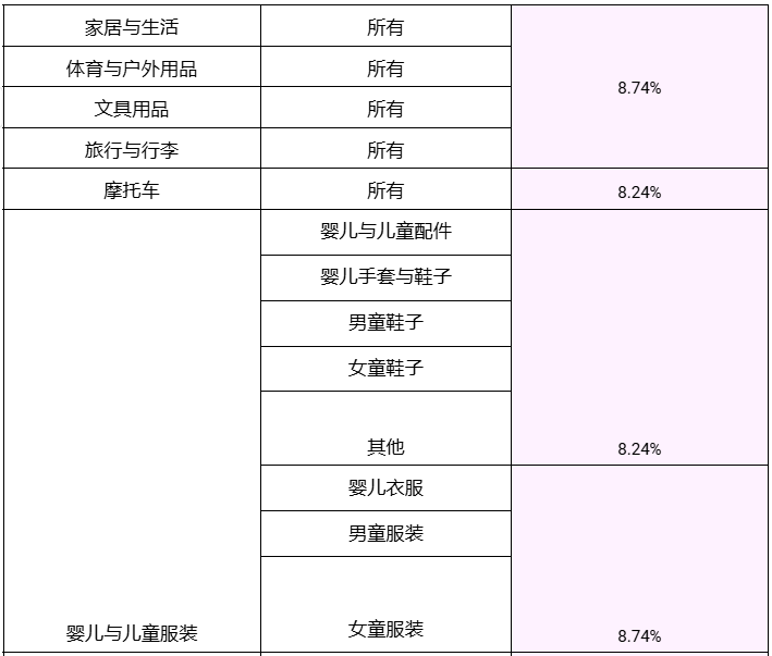 Shopee 2025 年成交服务费调整公告