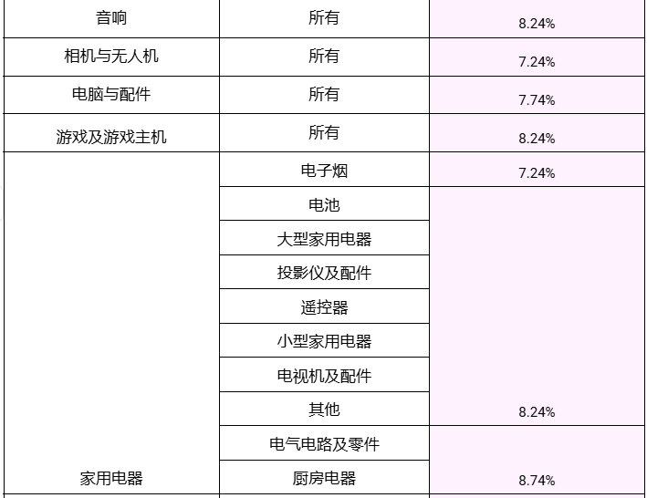 Shopee 2025 年成交服务费调整公告
