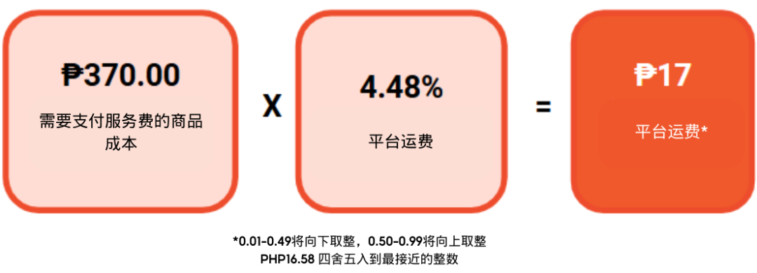 Shopee 2025 年成交服务费调整公告