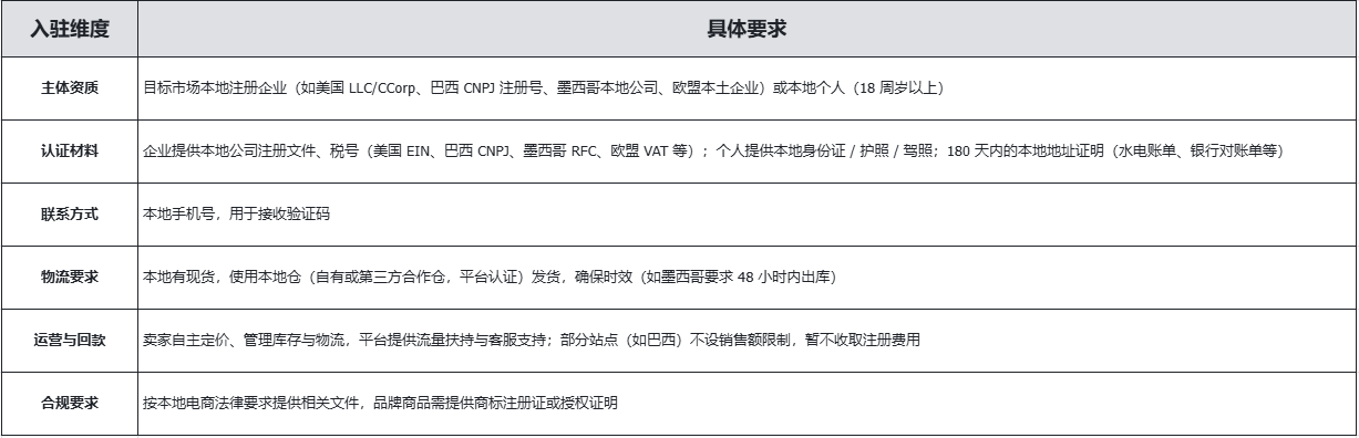 Temu有哪些站点？Temu全球站点汇总
