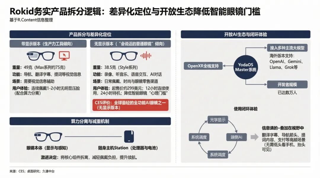 图片 众筹361万美金,杭州AI眼镜火遍海外