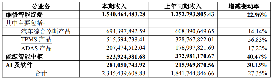 图片 年入39亿,又一深圳大卖要上市了
