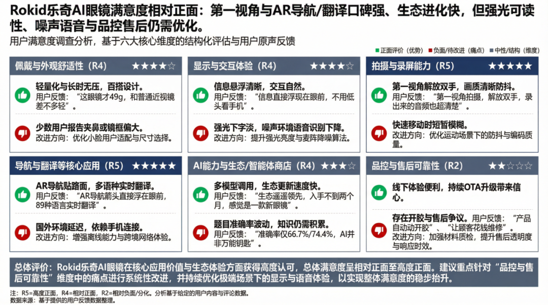图片 众筹361万美金,杭州AI眼镜火遍海外