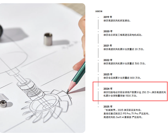 5年干到40亿!东莞吹风机的逆袭密码