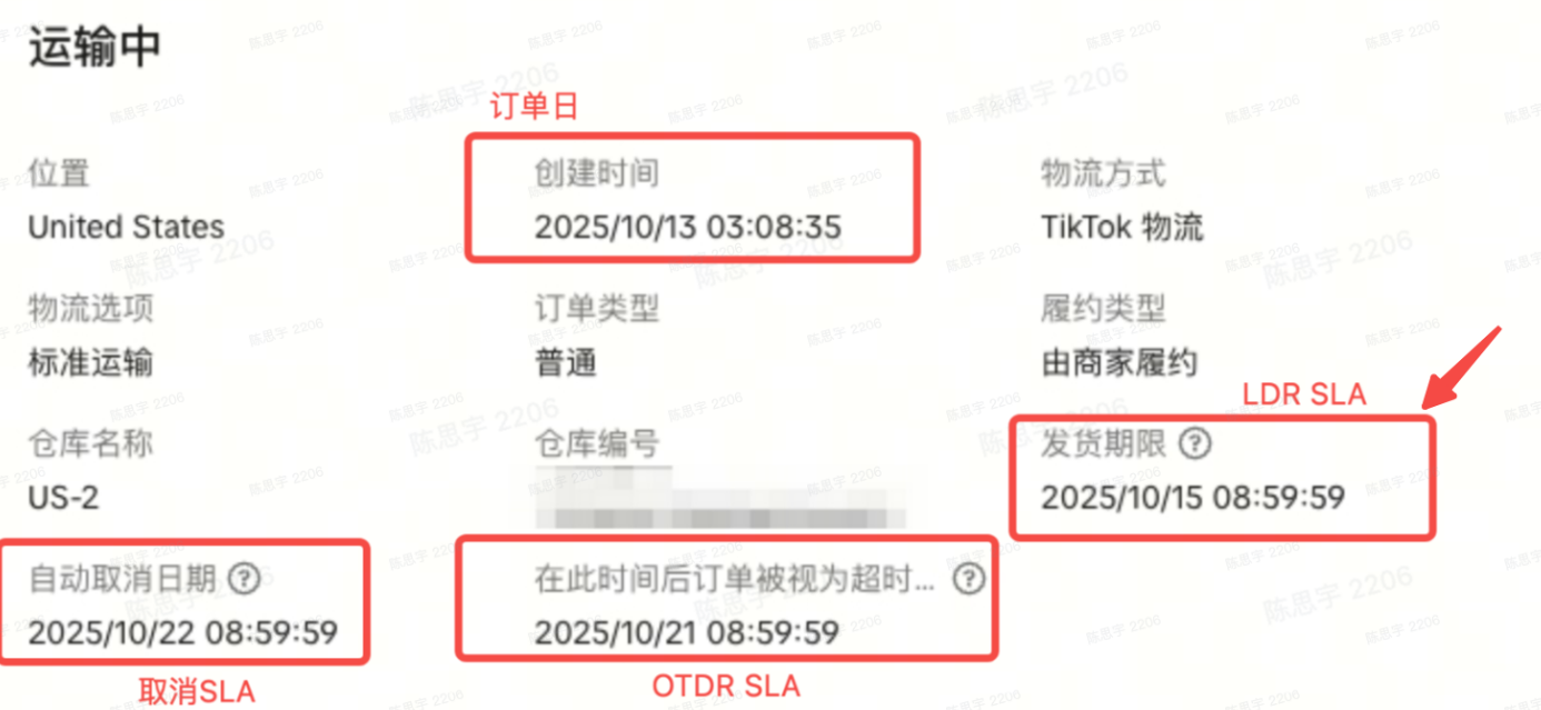 TikTok Shop延迟发货率是什么？一文看懂计算公式、违规处罚及优化方法