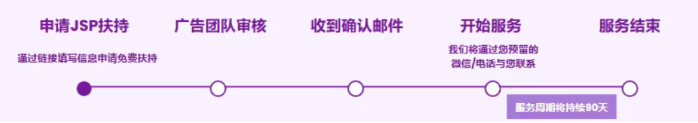 广告助跑计划服务流程