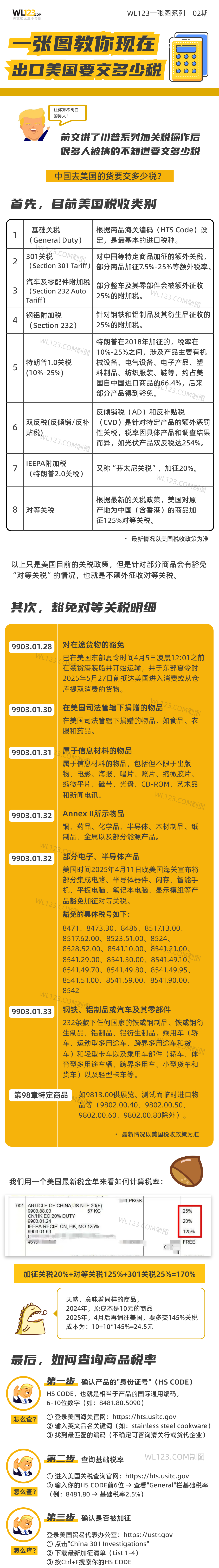 一张图教你现在出口美国要交多少税？
