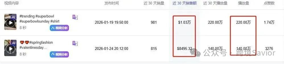 别让封号毁了世界杯旺季!球衣独立站Facebook广告过审全攻略