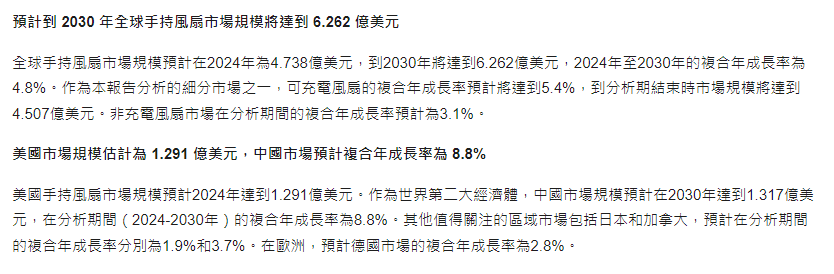 月入近280万！来自深圳的手持小风扇爆火TikTok