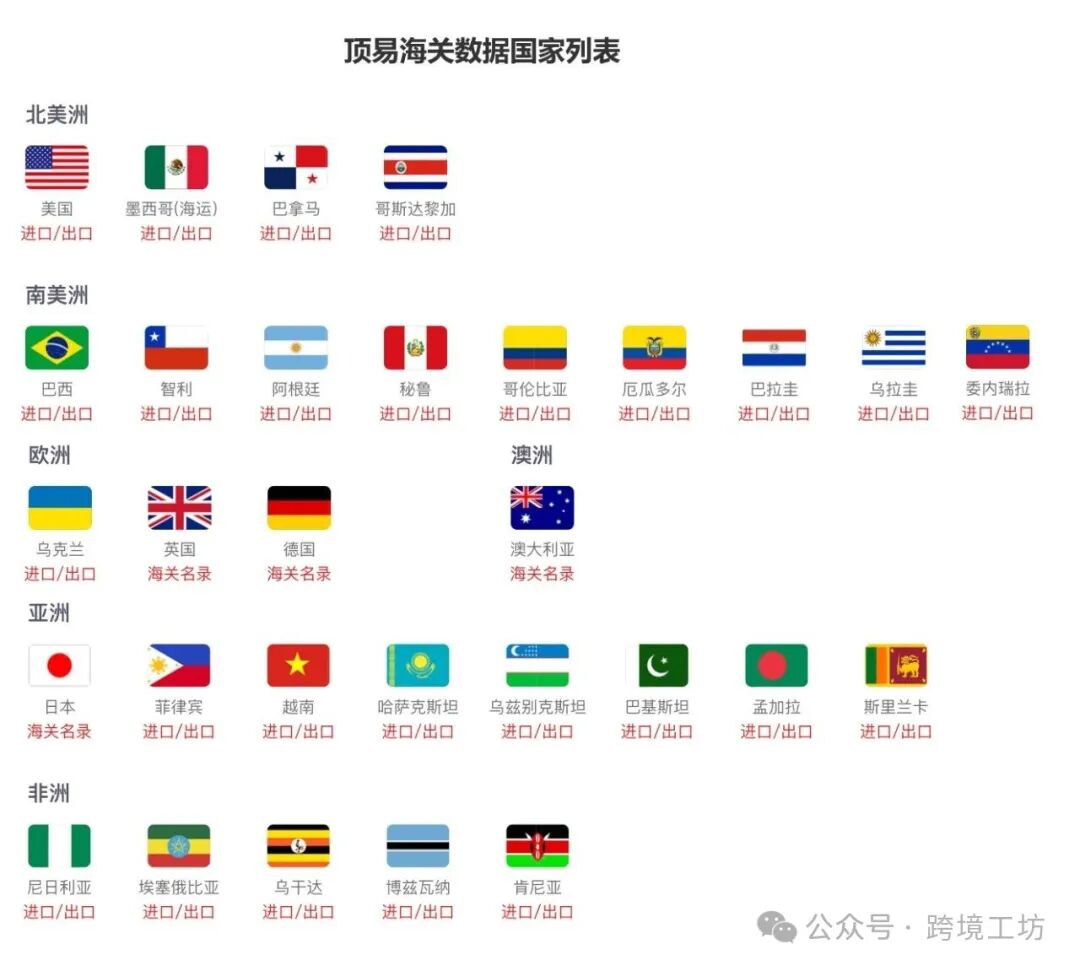 图片 中美洲开发必看:19个常用黄页和企业名录汇总