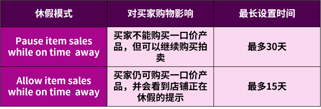 图片 eBay经理提醒:新帐号到手后,这6项基础设置先做好