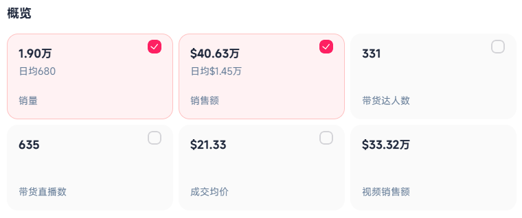 月入近280万！来自深圳的手持小风扇爆火TikTok