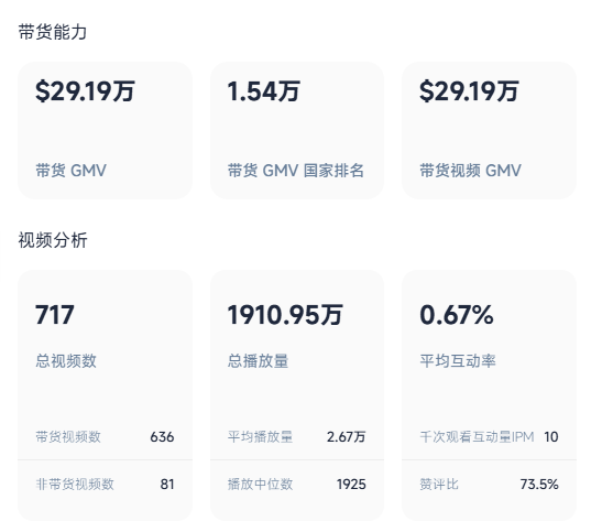 月入近280万！来自深圳的手持小风扇爆火TikTok