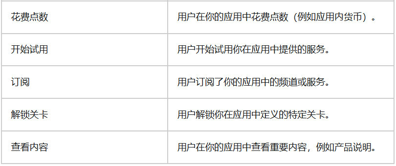 TikTok广告应用事件优化需要提供哪些信息_TikTok广告应用事件优化信息提供内容表_出海网