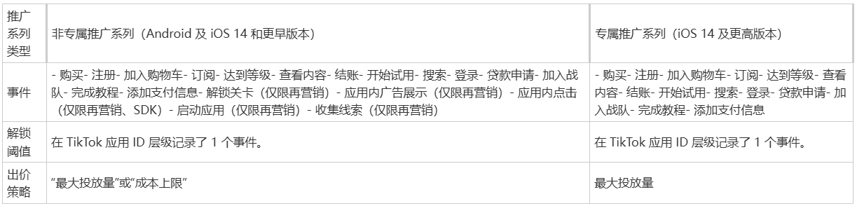 TikTok广告应用事件优化是什么意思_TikTok广告应用事件优化含义及用处_出海网