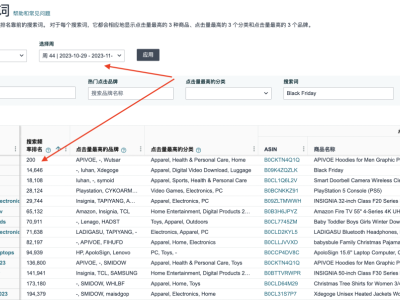 震惊！今年黑五搜索量暴跌，但这类产品居然畅销了！