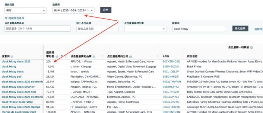 震惊！今年黑五搜索量暴跌，但这类产品居然畅销了！