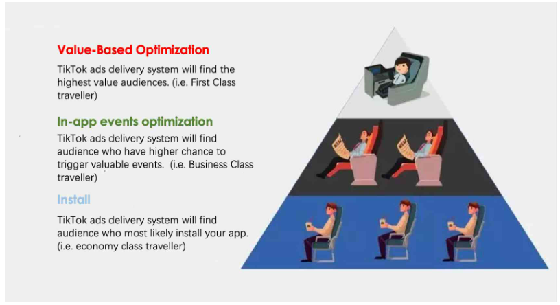 TikTok广告应用价值优化是什么意思_TikTok广告应用应用价值优化含义及优势_出海网