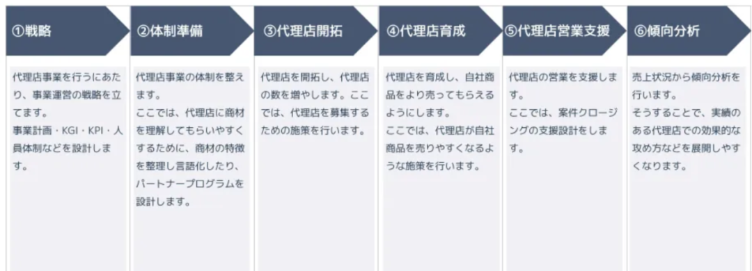 注意：代理商模式进军日本市场，成功率并不高！