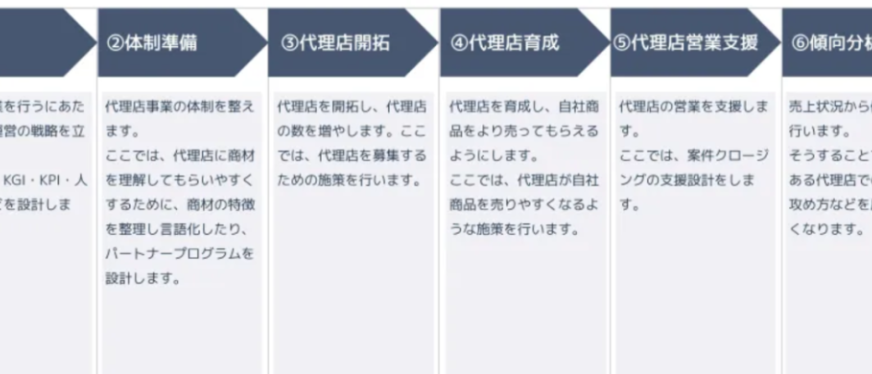 注意:代理商模式进军日本市场,成功率并不高!
