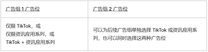 TikTok广告针对iOS14或更高版本广告推广配额更新内容有哪些_TikTok广告针对iOS14或更高版本广告推广配额更新_出海网