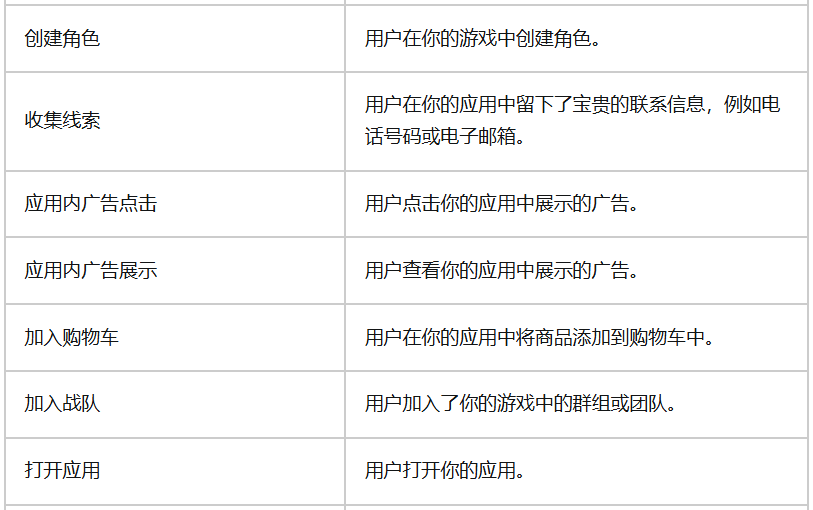 TikTok广告应用事件优化需要提供哪些信息_TikTok广告应用事件优化信息提供内容表_出海网