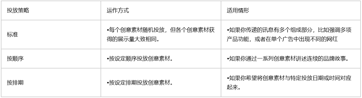 TikTok广告覆盖和频次系列怎么设置高级推广_TikTok广告创建覆盖和频次系列高级推广设置方法_出海网