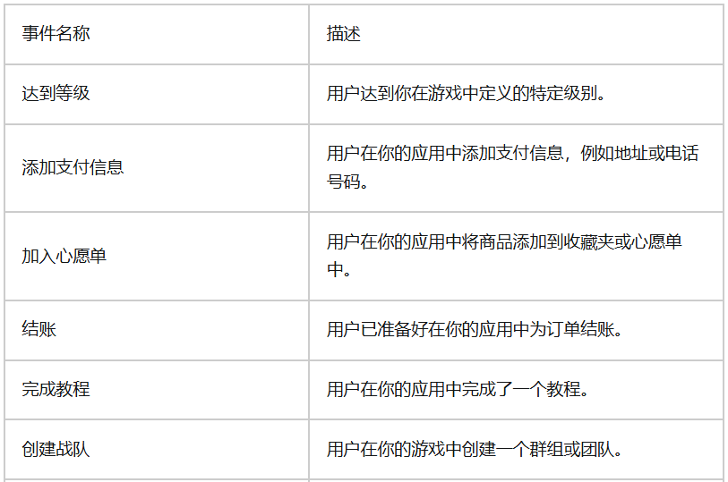 TikTok广告应用事件优化需要提供哪些信息_TikTok广告应用事件优化信息提供内容表_出海网