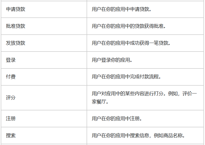 TikTok广告应用事件优化需要提供哪些信息_TikTok广告应用事件优化信息提供内容表_出海网