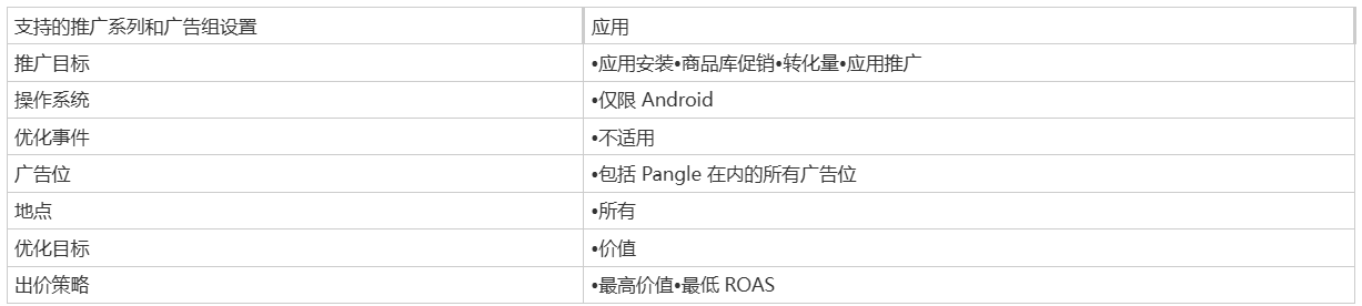 TikTok广告应用价值优化是什么意思_TikTok广告应用应用价值优化含义及优势_出海网