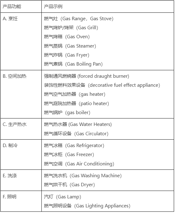 阿里巴巴国际站新增《关于销往欧盟的燃气用具合规须知》公告