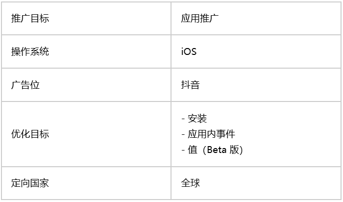 高级专属推广参数设置