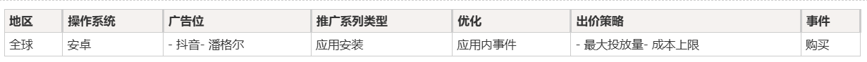 TikTok广告应用事件优化是什么意思_TikTok广告应用事件优化含义及用处_出海网