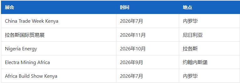 非洲客户怎么找？试试这6个渠道