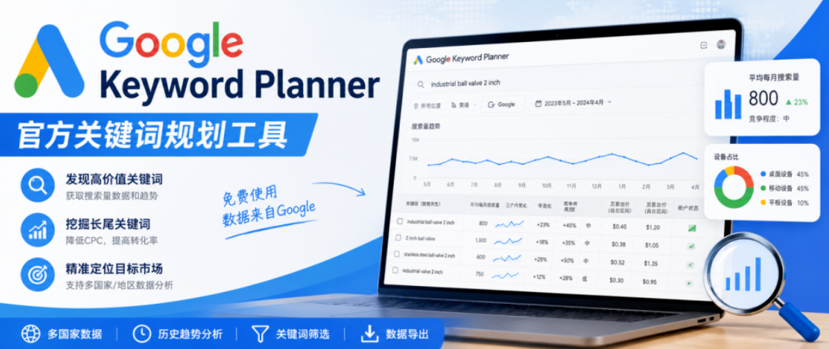 Google Keyword Planner