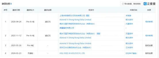 图片 雷军投资深圳小伙,做冷门产品狂卖1亿