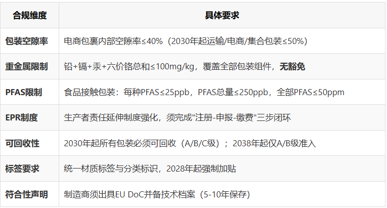 2026年8月进出口政策大盘点:关税、AEO、禁令、包装合规、港口限制、船公司附加费!
