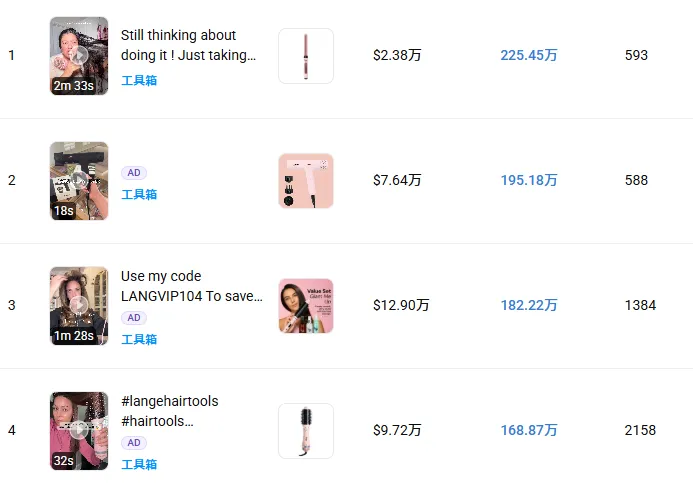 图片 净销售额5230万美元!先电商后零售,这个品牌走出了不一样的路