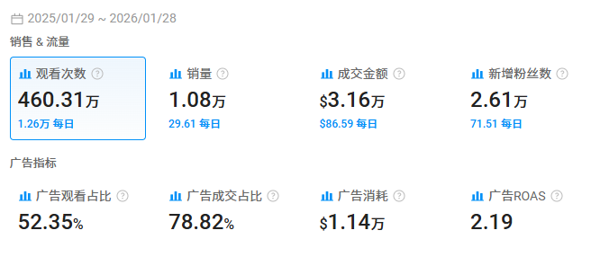 盈利7亿！霸榜欧美的3c大卖，来自深圳！