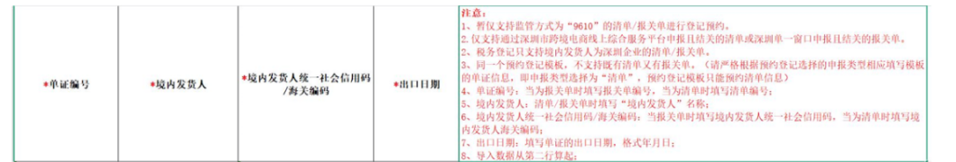 无票免税是什么？深圳无票免税业务办理流程及申请条件详解