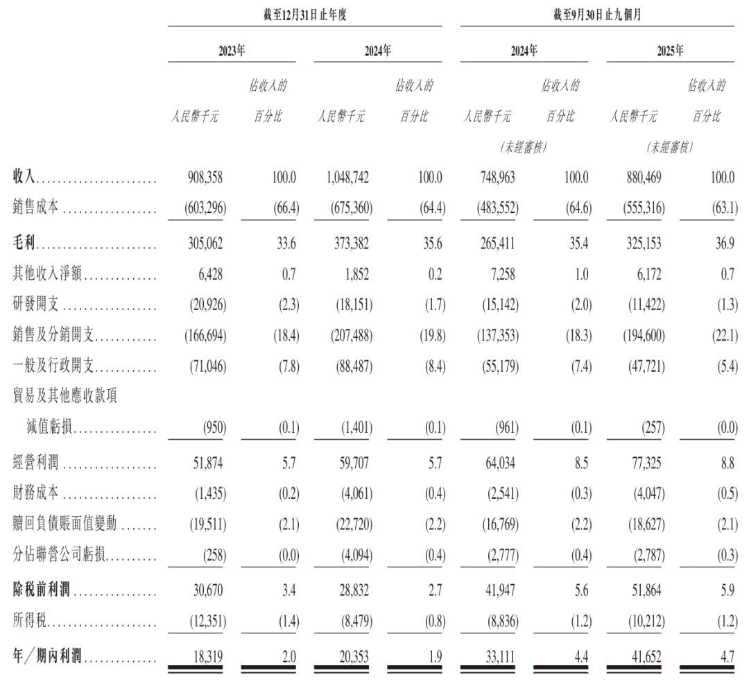 一辆摩托车拉出10个亿，它要上市了