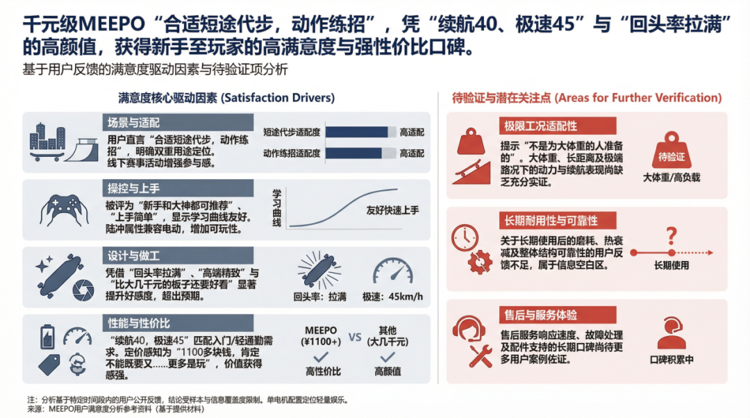 深圳滑板年销过亿，凭什么横扫全球70国？