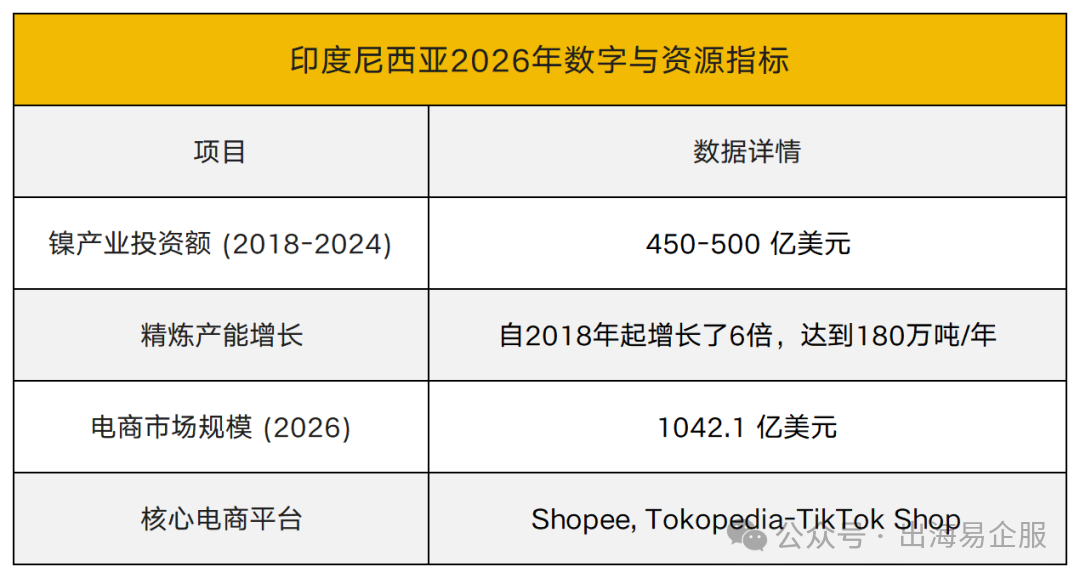 倒计时！2026外贸新风口，这4个国家再不布局就晚了