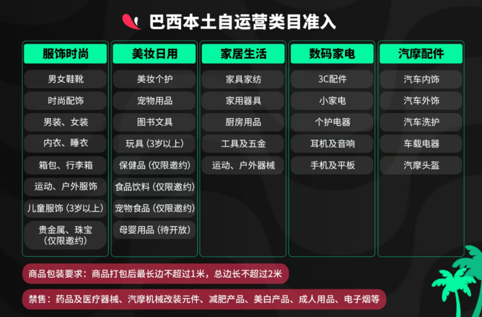 TikTok Shop巴西本土自运营最新招商政策及入驻要求详解